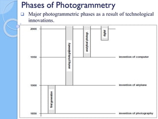 Phases of Photogrammetry
 Major photogrammetric phases as a result of technological
innovations.
40
 