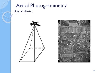 Aerial Photogrammetry
Aerial Photo:
63
 