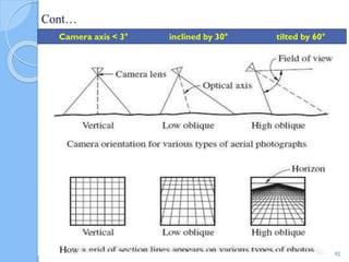 Cont…
92
Camera axis < 3° inclined by 30° tilted by 60°
 