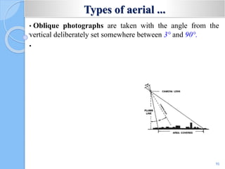 Types of aerial ...
• Oblique photographs are taken with the angle from the
vertical deliberately set somewhere between 3° and 90°.
•
95
 