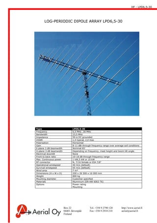 HF antennas - HF Antennit | PDF