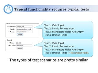 Typical functionality requires typical tests
Test 1: Valid Input
Test 2: Invalid Format Input
Test 3: Mandatory Fields Are Empty
Test 4: Unique Fields
The types of test scenarios are pretty similar
Test 1: Valid Input
Test 2: Invalid Format Input
Test 3: Mandatory Fields Are Empty
Test 4: Unique Fields -> No unique fields
 
