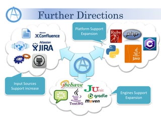 Further Directions
Platform Support
Expansion
Input Sources
Support increase
Engines Support
Expansion
 