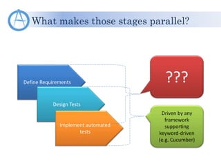 What makes those stages parallel?
Define Requirements
Design Tests
Implement automated
tests
Driven by any
framework
supporting
keyword-driven
(e.g. Cucumber)
???
 