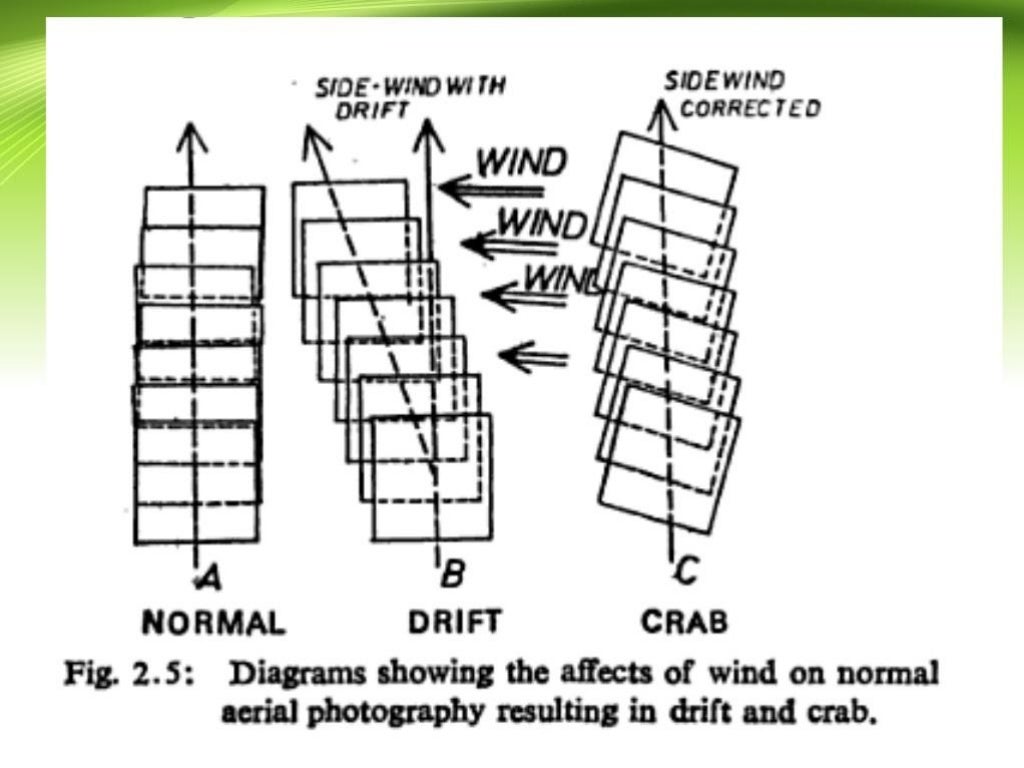 Aerial Photogrammetry (Principle, Types, Scale) (.pdf)
