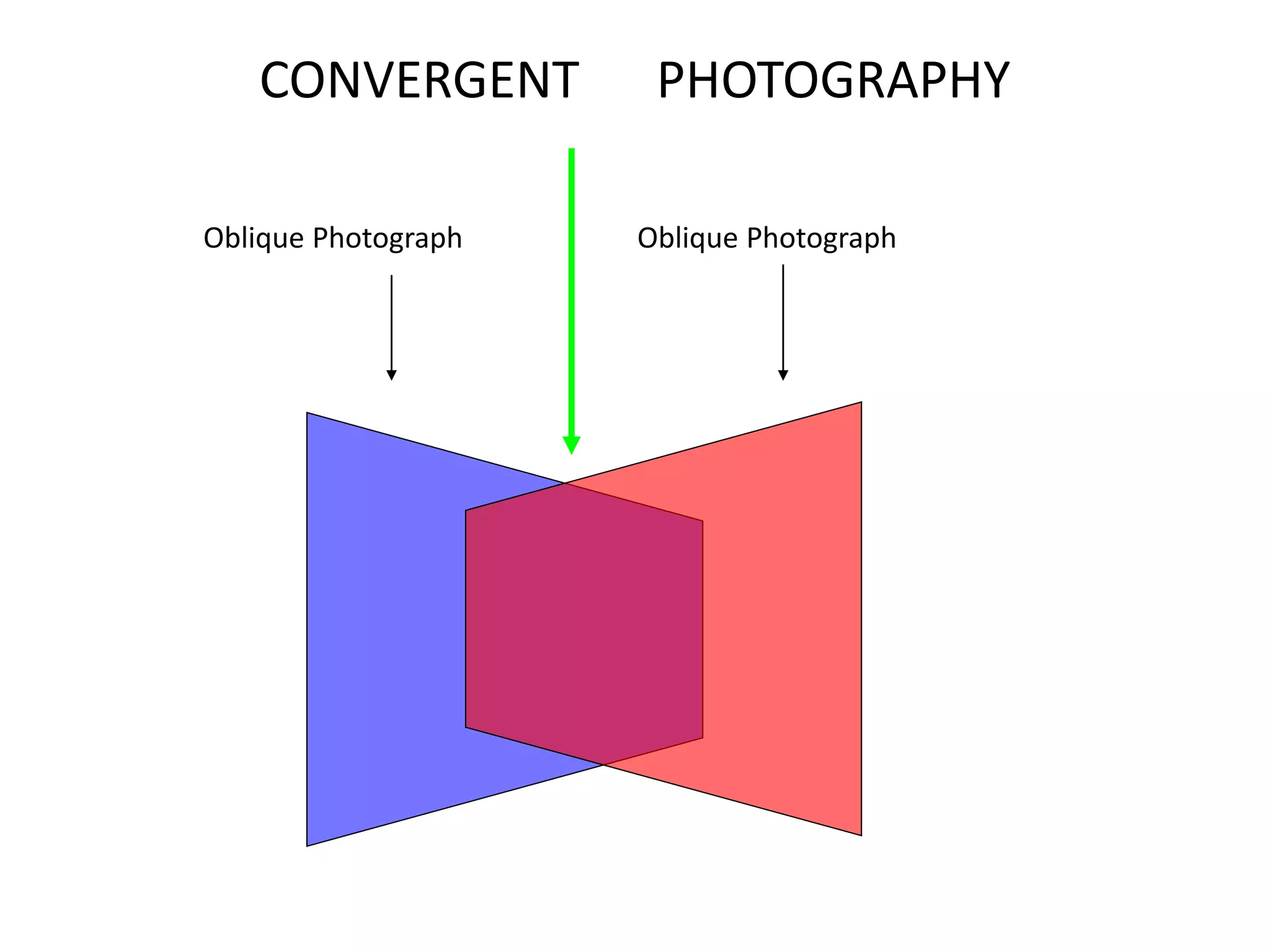 Photogrammetry Terminologies Aerial photography- Concept and Terminologies | PPTX