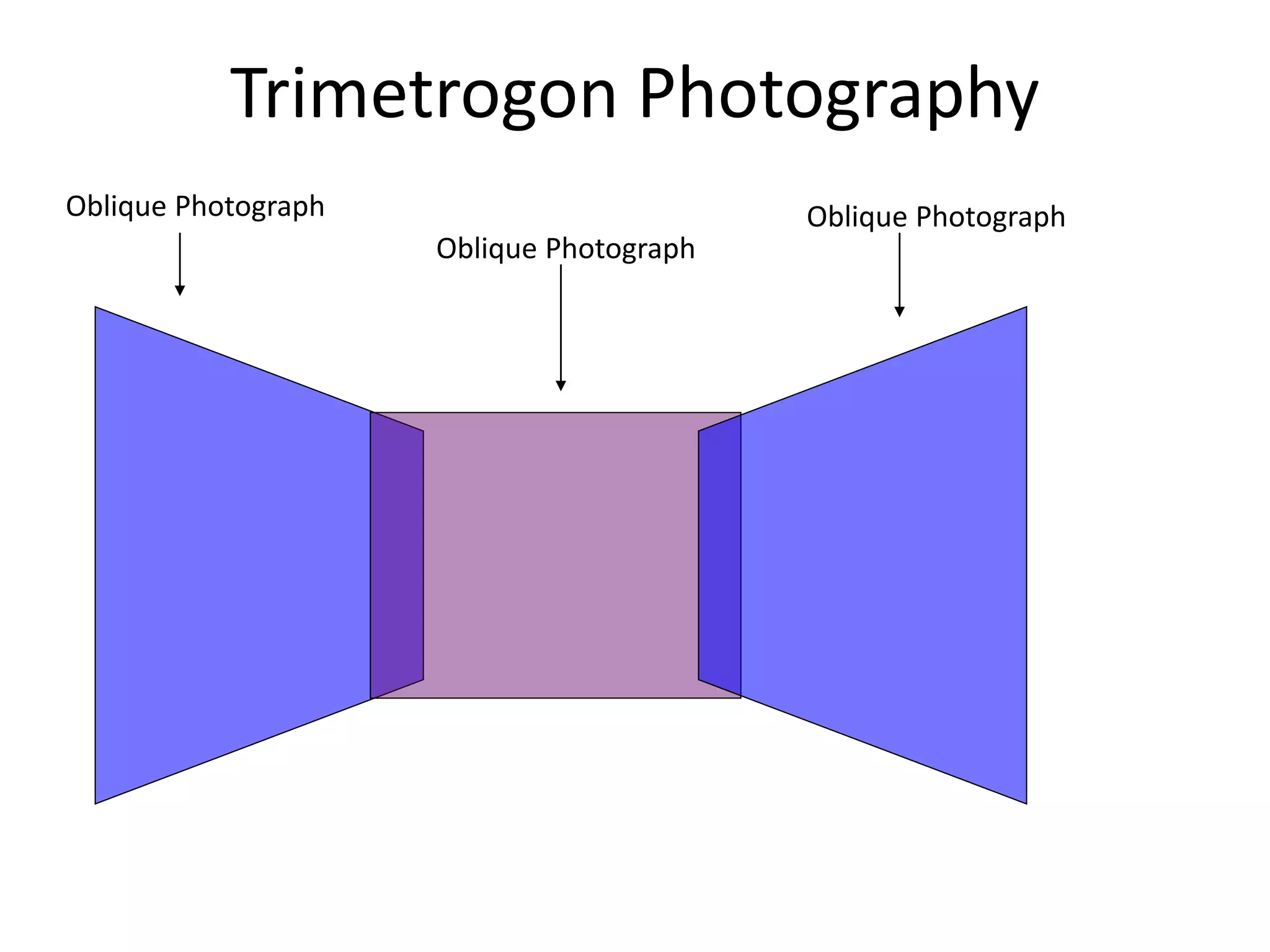 Photogrammetry Terminologies Aerial photography- Concept and Terminologies | PPTX