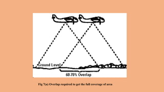 Aerial Photographs: Factor Influence, Types and Characteristics. | PPTX