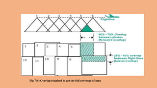 Aerial Photographs: Factor Influence, Types and Characteristics. | PPTX