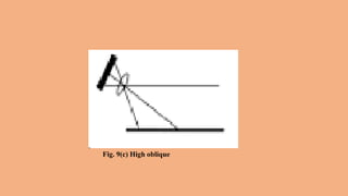 Aerial Photographs: Factor Influence, Types and Characteristics. | PPTX