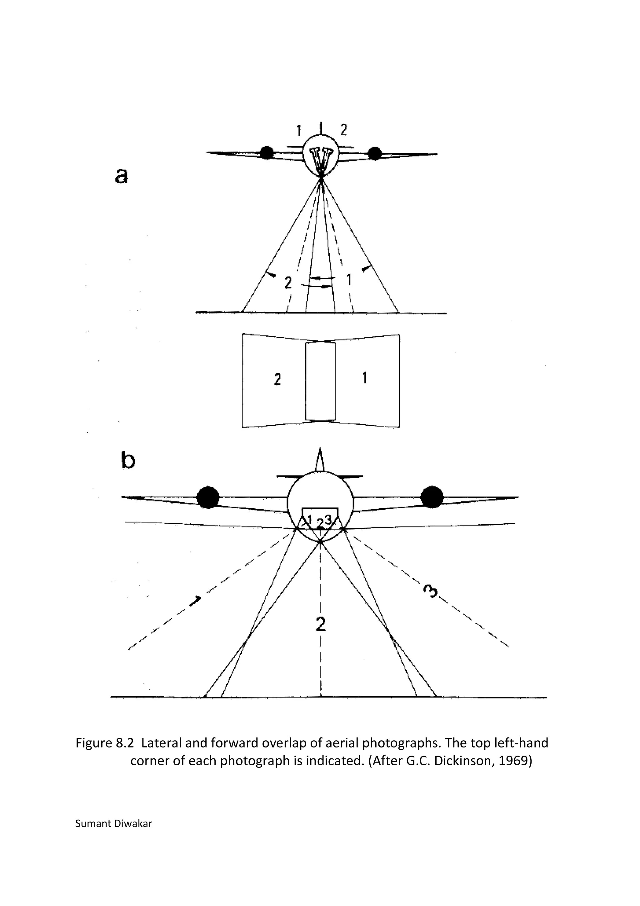 Figure 8.2 Lateral and forward overlap of aerial photographs. The top left-hand
         corner of each photograph is indicated. (After G.C. Dickinson, 1969)



Sumant Diwakar
 