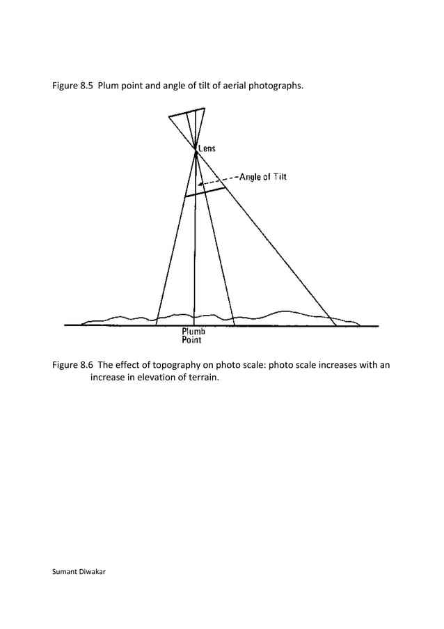 Aerial photographs and their interpretation
