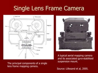 Single Lens Frame Camera
A typical aerial mapping camera
and its associated gyro-stabilised
suspension mount.
The principal components of a single
lens frame mapping camera.
Source: Lillesand et al, 2005.
 