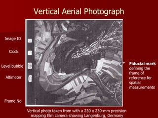 Vertical Aerial Photograph
Image ID
Clock
Fiducial mark
defining the
frame of
reference for
spatial
measurements
Level bubble
Altimeter
Frame No.
Vertical photo taken from with a 230 x 230-mm precision
mapping film camera showing Langenburg, Germany
 