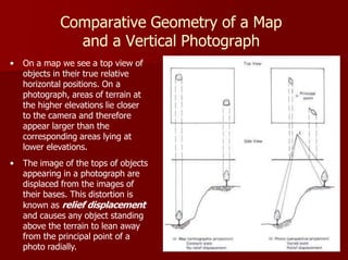 Comparative Geometry of a Map
and a Vertical Photograph
• On a map we see a top view of
objects in their true relative
horizontal positions. On a
photograph, areas of terrain at
the higher elevations lie closer
to the camera and therefore
appear larger than the
corresponding areas lying at
lower elevations.
• The image of the tops of objects
appearing in a photograph are
displaced from the images of
their bases. This distortion is
known as relief displacement
and causes any object standing
above the terrain to lean away
from the principal point of a
photo radially.
 