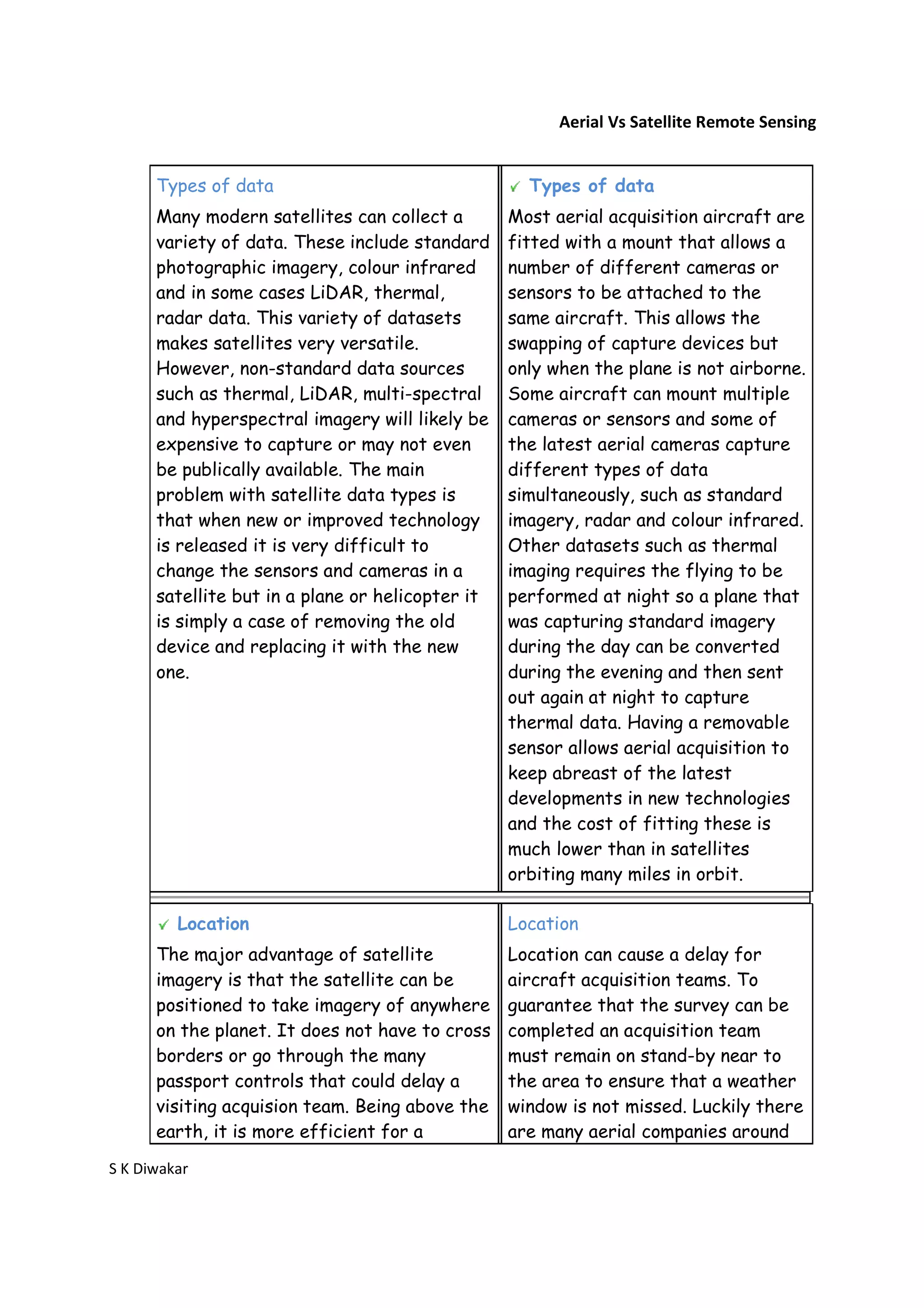 S K Diwakar
Types of data
Many modern satellites can collect a
variety of data. These include standard
photographic imagery, colour infrared
and in some cases LiDAR
radar data. This variety o
makes satellites very versatile.
However, non-standard data sources
such as thermal, LiDAR, multi
and hyperspectral imagery will likely be
expensive to capture or may not even
be publically available. The main
problem with satellite dat
that when new or improved technology
is released it is very difficult to
change the sensors and cameras in a
satellite but in a plane or helicopter it
is simply a case of removing the old
device and replacing it with the new
one.
Location
The major advantage of satellit
imagery is that the satellite can be
positioned to take imagery of anywhere
on the planet. It does not have to cross
borders or go through the many
passport controls that could delay a
visiting acquision team. Being above the
earth, it is more efficient
Aerial Vs Satellite Remote Sensing
Many modern satellites can collect a
variety of data. These include standard
photographic imagery, colour infrared
LiDAR, thermal,
radar data. This variety of datasets
makes satellites very versatile.
standard data sources
such as thermal, LiDAR, multi-spectral
and hyperspectral imagery will likely be
expensive to capture or may not even
be publically available. The main
problem with satellite data types is
that when new or improved technology
is released it is very difficult to
change the sensors and cameras in a
satellite but in a plane or helicopter it
is simply a case of removing the old
device and replacing it with the new
Types of data
Most aerial acquisition aircraft are
fitted with a mount that allows a
number of different cameras or
sensors to be attached to the
same aircraft. This allows the
swapping of capture devices but
only when the plane is not airborne.
Some aircraft can mount multiple
cameras or sensors and some of
the latest aerial cameras capture
different types of data
simultaneously, such as standard
imagery, radar and
Other datasets such as thermal
imaging requires the flying to be
performed at night so a plane that
was capturing standard imagery
during the day can be converted
during the evening and then sent
out again at night to capture
thermal data. Having a removable
sensor allows aerial acquisition to
keep abreast of the latest
developments in new technologies
and the cost of fitting these is
much lower than in satellites
orbiting many miles in orbit.
The major advantage of satellite
imagery is that the satellite can be
positioned to take imagery of anywhere
on the planet. It does not have to cross
borders or go through the many
passport controls that could delay a
visiting acquision team. Being above the
earth, it is more efficient for a
Location
Location can cause a delay for
aircraft acquisition teams. To
guarantee that the survey can be
completed an acquisition team
must remain on stand
the area to ensure that a weather
window is not missed. Luckily there
are many aerial companies aro
Aerial Vs Satellite Remote Sensing
Types of data
Most aerial acquisition aircraft are
fitted with a mount that allows a
number of different cameras or
sensors to be attached to the
same aircraft. This allows the
swapping of capture devices but
he plane is not airborne.
Some aircraft can mount multiple
cameras or sensors and some of
the latest aerial cameras capture
different types of data
simultaneously, such as standard
imagery, radar and colour infrared.
Other datasets such as thermal
imaging requires the flying to be
performed at night so a plane that
was capturing standard imagery
during the day can be converted
the evening and then sent
out again at night to capture
thermal data. Having a removable
sensor allows aerial acquisition to
keep abreast of the latest
developments in new technologies
and the cost of fitting these is
much lower than in satellites
many miles in orbit.
Location can cause a delay for
aircraft acquisition teams. To
guarantee that the survey can be
completed an acquisition team
must remain on stand-by near to
the area to ensure that a weather
window is not missed. Luckily there
are many aerial companies around
 
