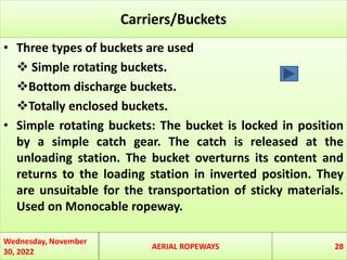 AERIAL ROPEWAYS.pptx