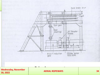AERIAL ROPEWAYS.pptx