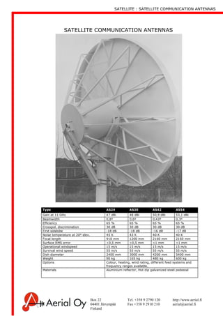 SATELLITE : SATELLITE COMMUNICATION ANTENNAS
Box 22 Tel. +358 9 2790 120 http://www.aerial.fi
04401 Järvenpää Fax +358 9 2910 210 aerial@aerial.fi
Finland
SATELLITE COMMUNICATION ANTENNAS
Type AS24 AS30 AS42 AS54
Gain at 11 GHz 47 dBi 48 dBi 50,9 dBi 53,1 dBi
Beamwidth 0,8º 0,6º 0,43º 0,3º
Efficiency 65 % 65 % 65 % 65 %
Crosspol. discrimination 30 dB 30 dB 30 dB 30 dB
First sidelobe -18 dB -18 dB -16 dB -17 dB
Noise temperature at 20º elev. 45 K 43 K 40 K 40 K
Focal length 910 mm 1200 mm 2160 mm 2160 mm
Surface RMS error <0,5 mm <0,5 mm <1 mm <1 mm
Operational windspeed 15 m/s 15 m/s 15 m/s 15 m/s
Survival wind speed 55 m/s 55 m/s 55 m/s 55 m/s
Dish diameter 2400 mm 3000 mm 4200 mm 5400 mm
Weight 90 kg 165 kg 480 kg 600 kg
Options Colour, heating, wind rating, different feed systems and
frequency ranges available.
Materials Aluminium reflector, Hot dip galvanized steel pedestal
 