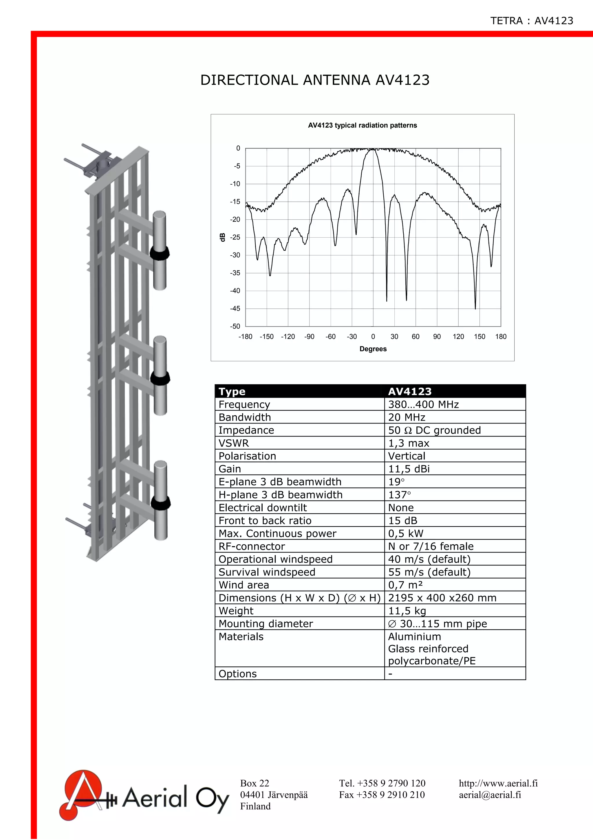 Tel Instruments Antenna TETRA antennas - TETRA tukiasema-antennit | PDF