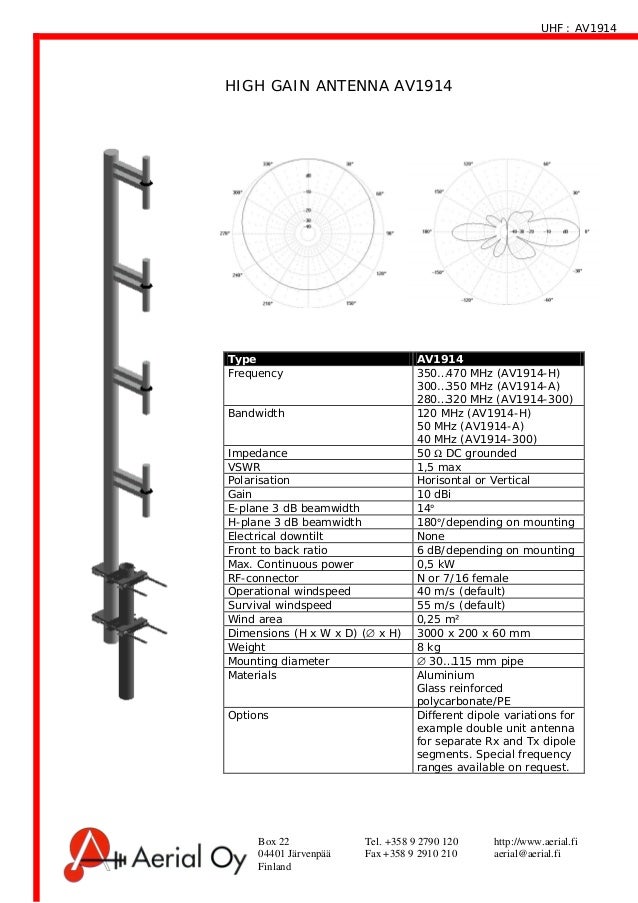 How much gain do I want? Page 2 Forums