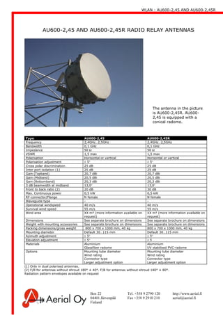 WLAN : AU600-2,45 AND AU600-2,45R
Box 22 Tel. +358 9 2790 120 http://www.aerial.fi
04401 Järvenpää Fax +358 9 2910 210 aerial@aerial.fi
Finland
AU600-2,45 AND AU600-2,45R RADIO RELAY ANTENNAS
The antenna in the picture
is AU600-2,45R. AU600-
2,45 is equipped with a
conical radome.
Type AU600-2,45 AU600-2,45R
Frequency 2,4GHz…2,5GHz 2,4GHz…2,5GHz
Bandwidth 0,1 GHz 0,1 GHz
Impedance 50 Ω 50 Ω
VSWR 1,5 max 1,5 max
Polarisation Horisontal or vertical Horisontal or vertical
Polarisation adjustment ± 5° ± 5°
Cross polar discrimination 25 dB 25 dB
Inter port isolation (1) 25 dB 25 dB
Gain (Topband) 20,7 dBi 20,7 dBi
Gain (Midband) 20,5 dBi 20,5 dBi
Gain (Bottomband) 20,3 dBi 20,3 dBi
3 dB beamwidth at midband 13,0° 13,0°
Front to back ratio (2) 20 dB 30 dB
Max. Continuous power 0,5 kW 0,5 kW
RF-connector/Flange N female N female
Waveguide type - -
Operational windspeed 40 m/s 40 m/s
Survival wind speed 55 m/s 55 m/s
Wind area XX m² (more information available on
request)
XX m² (more information available on
request)
Dimensions See separate brochure on dimensions See separate brochure on dimensions
Weight with mounting accessories See separate brochure on dimensions See separate brochure on dimensions
Packing dimensions/gross weight 800 x 700 x 1000 mm, 40 kg 800 x 700 x 1000 mm, 40 kg
Mounting diameter Default 30…115 mm Default 30…115 mm
Azimuth adjustment ± 5° ± 5°
Elevation adjustment ± 5° ± 5
Materials Aluminium
Glassfiber radome
Aluminium
UV stabilised PVC-radome
Options Mounting tube diameter
Wind rating
Connector type
Larger adjustment option
Mounting tube diameter
Wind rating
Connector type
Larger adjustment option
(1) Only in dual polarised antennas.
(2) F/B for antennas without shroud 180° ± 40°. F/B for antennas without shroud 180° ± 80°.
Radiation pattern envelopes available on request
 