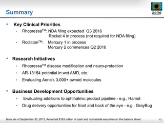 13
Summary
• Key Clinical Priorities
• RhopressaTM: NDA filing expected Q3 2016
Rocket 4 in process (not required for NDA filing)
• RoclatanTM: Mercury 1 in process
Mercury 2 commences Q2 2016
• Research Initiatives
• RhopressaTM disease modification and neuro-protection
• AR-13154 potential in wet AMD, etc.
• Evaluating Aerie’s 3,000+ owned molecules
• Business Development Opportunities
• Evaluating additions to ophthalmic product pipeline - e.g., Ramot
• Drug delivery opportunities for front and back of the eye - e.g., GrayBug
Note: As of September 30, 2015, Aerie had $163 million of cash and marketable securities on the balance sheet
 
