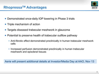 6
RhopressaTM Advantages
 Demonstrated once-daily IOP lowering in Phase 3 trials
 Triple mechanism of action
 Targets diseased trabecular meshwork in glaucoma
 Potential to preserve health of trabecular outflow pathway
 Anti-fibrotic effect demonstrated preclinically in human trabecular meshwork
cells
 Increased perfusion demonstrated preclinically in human trabecular
meshwork and episcleral tissues
Aerie will present additional details at Investor/Media Day at AAO, Nov 13
 