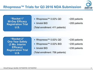 4
Rhopressa™ Trials for Q3 2016 NDA Submission
“Rocket 1”
90-Day Efficacy
Registration Trial
U.S.
 Rhopressa™ 0.02% QD ~2...
