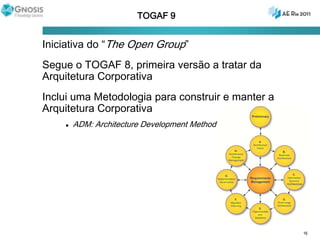  LegadoModelo deTecnologia(FÍSICO)RepresentaçãoDetalhada(REALIZADO)Geração de DDL