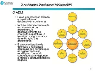  Geração de CódigoArquitetura Corporativa( + Estratégia)Arquitetura de Negócio(+ Processos de Negócio)Arquitetura de TI (ou de Sistemas de Informação)(+ sistemas e dados)ArquiteturasArquitetura de Tecnologia