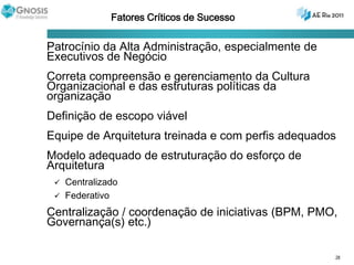Necessidades para a prática de Arquitetura CorporativaEquipe de ArquiteturaFrameworkArtefatosMetamodeloMétodo (ADM) customizado - Processos de ArquiteturaRepositório e FerramentasGovernança EstruturasProcessos