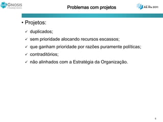 Problemas com projetos Projetos:duplicados;sem prioridade alocando recursos escassos;que ganham prioridade por razões puramente políticas;contraditórios;não alinhados com a Estratégia da Organização.