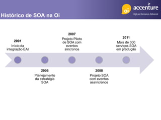 Histórico de SOA na Oi


                                       2007
                                   Projeto Piloto                     2011
        2001                       de SOA com                      Mais de 300
      Início da                      eventos                      serviços SOA
  integração EAI                    síncronos                     em produção




                       2006                            2008
                   Planejamento                     Projeto SOA
                   da estratégia                    com eventos
                       SOA                          assíncronos
 