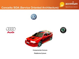 Conceito SOA (Service Oriented Architecture)




                        Componentes Comuns

                         Plataforma Comum
 