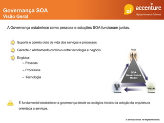 Governança SOA
Visão Geral

 A Governança estabelece como pessoas e soluções SOA funcionam juntas.



      Suporta o correto ciclo de vida dos serviços e processos

      Garante o alinhamento contínuo entre tecnologia e negócio

      Engloba:
         – Pessoas

         – Processos

         – Tecnologia




       É fundamental estabelecer a governança desde os estágios iniciais da adoção da arquitetura
       orientada a serviços.


                                                                                © 2010 Accenture All Rights Reserved.
 