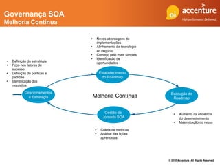 Governança SOA
Melhoria Contínua

                               •       Novas abordagens de
                                       implementações
                               •       Alinhamento da tecnologia
                                       ao negócio
                               •       Começo pelo mais simples
                               •       Identificação de
•   Definição da estratégia
                                       oportunidades
•   Foco nos fatores de
    sucesso
•   Definição de políticas e            Estabelecimento
    padrões                              do Roadmap
•   Identificação dos
    requisitos

            Direcionamentos                                         Execução do
              e Estratégia         Melhoria Contínua                 Roadmap


                                           Gestão da                  •    Aumento da eficiência
                                          Jornada SOA                      do desenvolvimento
                                                                      •    Maximização do reuso

                                   •     Coleta de métricas
                                   •     Análise das lições
                                         aprendidas




                                                                   © 2010 Accenture All Rights Reserved.
 
