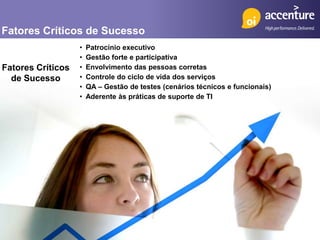 Fatores Críticos de Sucesso
                   •   Patrocínio executivo
                   •   Gestão forte e participativa
Fatores Críticos   •   Envolvimento das pessoas corretas
  de Sucesso       •   Controle do ciclo de vida dos serviços
                   •   QA – Gestão de testes (cenários técnicos e funcionais)
                   •   Aderente às práticas de suporte de TI
 