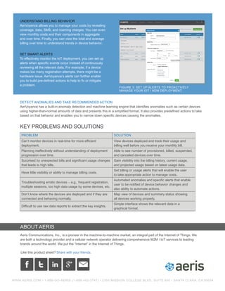 Like this product sheet? Share with your friends.
ABOUT AERIS
Aeris Communications, Inc., is a pioneer in the machine-to-machine market, an integral part of the Internet of Things. We
are both a technology provider and a cellular network operator delivering comprehensive M2M / IoT services to leading
brands around the world. We put the “Internet” in the Internet of Things.
DETECT ANOMALIES AND TAKE RECOMMENDED ACTION
AerVoyance has a built-in anomaly detection and machine learning engine that identifies anomalies such as certain devices
using higher-than-normal amounts of data and presents this in a simplified format. It also provides predefined actions to take
based on that behavior and enables you to narrow down specific devices causing the anomalies.
PROBLEM SOLUTION
Can’t monitor devices in real-time for more efficient
deployment.
View devices deployed and track their usage and
billing well before you receive your monthly bill.
Planning ineffectively without understanding of deployment
progression over time.
Able to see number of provisioned, billed, suspended,
and canceled devices over time.
Surprised by unexpected bills and significant usage changes
that leads to high bills.
Gain visibility into the billing history, current usage,
and projected usage based on latest usage data.
Have little visibility or ability to manage billing costs.
Set billing or usage alerts that will enable the user
to take appropriate action to manage costs.
Troubleshooting erratic devices ̶ e.g., frequent registration,
multiple sessions, too high data usage by some devices, etc.
Automated anomalies and specific alerts that enable
user to be notified of device behavior changes and
also ability to automate actions.
Don’t know where the devices are deployed and if they are
connected and behaving normally.
Map view of devices and summary status showing
all devices working properly.
Difficult to use raw data reports to extract the key insights.
Simple interface shows the relevant data in a
graphical format.
KEY PROBLEMS AND SOLUTIONS
FIGURE 3: SET UP ALERTS TO PROACTIVELY
MANAGE YOUR IOT / M2M DEPLOYMENT.
WWW.AERIS.COM • 1-888-GO-AERIS (1-888-462-3747) • 2350 MISSION COLLEGE BLVD, SUITE 600 • SANTA CLARA, CA 95054
UNDERSTAND BILLING BEHAVIOR
AerVoyance allows you to manage your costs by revealing
coverage, data, SMS, and roaming charges. You can even
view monthly costs and their components in aggregate
and over time. Finally, you can view the total and average
billing over time to understand trends in device behavior.
SET SMART ALERTS
To effectively monitor the IoT deployment, you can set up
alerts when specific events occur instead of continuously
reviewing all the relevant data. For example, if a device
makes too many registration attempts, there might be a
hardware issue. AerVoyance’s alerts can further enable
you to build pre-defined actions to help to fix or mitigate
a problem.
 