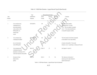 Asci Bitarray Aermap userguide under-revision | PDF