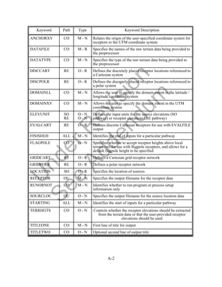 Aermap userguide under-revision | PDF