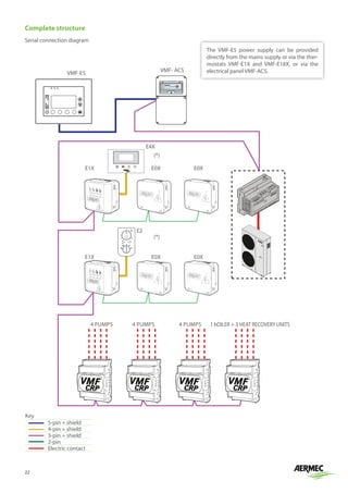 Aermec-HYDRONIC-SYSTEMS-en-AERMEC-0-catda665a68.pdf