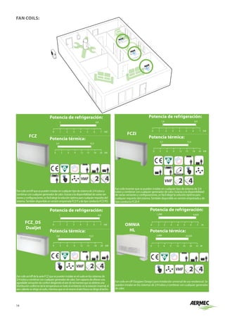 14
FAN COILS:
FCZ
Potencia de refrigeración:
kW
0 1 2 3 4
1 6,8
5 6 7
Potencia térmica:
kW
0 3 6 9 12
2,4 15,5
15 18 20
Fancoilson/offquesepuedeninstalarencualquiertipodesistemade2/4tubosy
combinarconcualquiergeneradordecalor.Graciasaladisponibilidaddevariasver-
sionesyconfiguraciones,esfácilelegirlasoluciónóptimaparacualquierrequisitodel
sistema.TambiéndisponibleenversiónempotradaFCZ-PydetipoconductoFCZ-PO.
FCZI
Potencia de refrigeración:
kW
0 1 2 3 4
1,6 6,4
5 6 7
Potencia térmica:
kW
0 3 6 9 12
3,7 15,5
15 18 20
Fan coils inverter que se pueden instalar en cualquier tipo de sistema de 2/4
tubos y combinar con cualquier generador de calor. Gracias a la disponibilidad
de varias versiones y configuraciones, es fácil elegir la solución óptima para
cualquier requisito del sistema.También disponible en versión empotrada y de
tipo conducto FCZI-P.
FCZ_DS
Dualjet
Potencia de refrigeración:
kW
0 1 2 3 4
1 6,8
5 6 7
Potencia térmica:
kW
0 3 6 9 12
2,4 15,5
15 18 20
Fancoilson/offdelaserieFCZquesepuedeninstalarenelsueloenlossistemasde
2/4tubosycombinarconcualquiergeneradordecalor.Soncapacesdeofreceruna
agradablesensacióndeconfortdirigiendoelairedetalmaneraqueseobtieneuna
distribuciónuniformedelatemperaturaentodoelambiente:enlaestacióninvernal,el
airecalientesedirigealsuelo,mientrasqueenelveranoelairefrescosedirigealtecho.
OMNIA
HL
Potencia de refrigeración:
Potencia térmica:
Fan coils on-off (Giugiaro Design) para instalación universal de uso residencial. Se
pueden instalar en los sistemas de 2/4 tubos y combinar con cualquier generador
de calor.
 