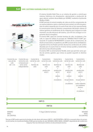 16
El sistema Variable Multi Flow es un sistema de gestión y control para
sistemas hidrónicos de climatización, calentamiento y producción de
agua caliente sanitaria desarrollado por AERMEC mediante el protocolo
Modbus RS485.
El VMF permite el control completo de cada uno de los componentes de
un sistema hidrónico, tanto a nivel local como central, con el fin de garan-
tizar el confort requerido por el usuario final; esto se hace aprovechando
la comunicación entre los distintos componentes del propio sistema. El
sistema gestiona el rendimiento de las máquinas para asegurar en todo
momento una alta eficiencia del sistema, con el fin de conseguir un im-
portante ahorro energético.
El sistema VMF, capaz de controlar bombas de calor, circuladores y fan
coils, es capaz de realizar el concepto de VARIABLE MULTI FLOW ges-
tionando el caudal de REFRIGERANTE (a través de los compresores), de
AGUA (a través de los circuladores) y de AIRE (a través de los ventiladores):
la gestión de los tres fluidos permite alcanzar las condiciones de confort
deseadas por el usuario final en el menor tiempo posible y mantenerlas
de la forma más eficiente posible.
EI sistema VMF es extremamente flexible, tanto que permite varios gra-
dos de control y gestión, que incluso se pueden expandir en distintos
modos:
Control de una
zona de fan
coils
(de 1 a 6)
Control de una
red de fan coils
compuesta por
varias zonas
independientes
Control de la
red de fan coils
+
Bombas de
calor
Control de la
red de fan coils
+
Bombas de
calor
+
producción
ACS(*)
Control de la
red de fan coils
+
Bombas de
calor
+
producción
ACS(*)
+
caldera
+
circuladores
Control de la
red de fan coils
+
Bombas de
calor
+
producción
ACS(*)
+
caldera
+
recuperadores
+
circuladores
Control de la
red de fan coils
+
Bombas de
calor
+
producción
ACS(*)
+
caldera
+
recuperadores
+
suelos radiantes
y/o mobiliario
térmico
+
circuladores
MÍNIMO
NIVEL
DE CONTROL
(*) Agua Caliente Sanitaria MÁXIMO
NIVEL
DE CONTROL
5.0	 VMF. SISTEMA VARIABLE MULTI FLOW
Para que elVMF pueda supervisar las bombas de calor dentro del sistema (VMF E5 + MULTICONTROL oVMF E6), es necesario dotar a los acceso-
rios de interfaz con el protocolo Modbus RS485 para las bombas de calor (MOD485K, MODU-485BL e AER485P1 dependiendo del modelo de la
máquina). Para más información remitirse a la documentación técnica.
VMF E5
VMF E6
 