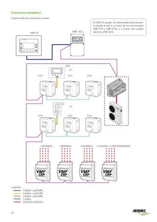 22
Estructura completa i
Esquema de las conexiones seriees
Leyenda
5 polos + pantalla
4 polos + pantalla
3 polos + pantalla
2 polos
Contacto eléctrico
VMF-E5
+
- (*)
(*)
E4X
E2
E19
E19
4 BOMBAS 4 BOMBAS 4 BOMBAS 1 CALDERA + 3 RECUPERADORES
E19
E19
E19
E19
VMF-E5
El VMF-E5 puede ser alimentado directamen-
te desde la red o a través de los termostatos
VMF-E19 y VMF-E19I, o a través del cuadro
eléctrico VMF-ACS.
VMF- ACS
 