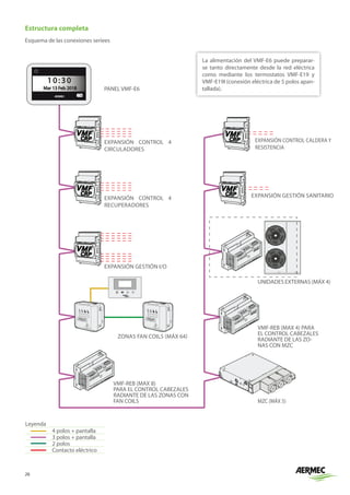 26
Estructura completa
Esquema de las conexiones seriees
La alimentación del VMF-E6 puede preparar-
se tanto directamente desde la red eléctrica
como mediante los termostatos VMF-E19 y
VMF-E19I (conexión eléctrica de 5 polos apan-
tallada).
1 0 : 3 0
Mar 13 Feb 2018 PANEL VMF-E6
EXPANSIÓN CONTROL 4
CIRCULADORES
EXPANSIÓN CONTROL 4
RECUPERADORES
EXPANSIÓN GESTIÓN SANITARIO
EXPANSIÓN CONTROL CALDERA Y
RESISTENCIA
EXPANSIÓN GESTIÓN I/O
ZONAS FAN COILS (MÁX 64)
VMF-REB (MAX 8)
PARA EL CONTROL CABEZALES
RADIANTE DE LAS ZONAS CON
FAN COILS MZC (MÁX 5)
VMF-REB (MAX 4) PARA
EL CONTROL CABEZALES
RADIANTE DE LAS ZO-
NAS CON MZC
UNIDADES EXTERNAS (MÁX 4)
Leyenda
4 polos + pantalla
3 polos + pantalla
2 polos
Contacto eléctrico
 