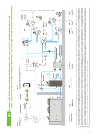 29
8.2	
Bomba
de
calor
NRK
con
grupo
de
bombeo
integrado
para
calentamiento/refrigeración
con
sistema
de		
	
fan
colis
–
Producción
de
ACS
mediante
acumulación
térmica
SAF
–
Supervisión
por
AerApp
mediante
accesorio
AerLink
Sistema
con
circuito
primario
y
secundario
para
la
refrigeración
en
verano
y
el
calentamiento
en
invierno
mediante
bomba
de
calor
aire-agua
NRK
con
grupo
de
bombeo
integrado
y
fan
coils
ON-OFF
FCZ.
La
NRK
se
gestiona
dentro
del
puerto
serie
Modbus
RS485
mediante
la
tarjeta
de
interfaz
MODU-485BL.
Los
terminales
están
agrupados
en
dos
zonas
diferentes,
cada
una
de
ellas
gestionada
por
un
panel
de
control
a
bordo
de
la
máquina
VMF-E2,
desde
el
que
es
posible
ajustar
los
parámetros
de
los
fan
coils
de
zona.
El
panel
VMF-E2
está
conectado
al
termostato
E19
del
fan
coil
máster
de
zona,
desde
el
que
parte
la
red
TTL
a
la
que
se
conectan
los
termostatos
E19
de
los
fancoils
slaves.
La
tarjeta
VMF-CRP
permite
asociar
cada
bomba
del
anillo
secundario
con
los
terminales
de
referencia:
cuando
llama
el
primer
fan
coil
del
grupo
de
fan
coil
asociado
a
la
bomba,
la
bomba
se
enciende,
mientras
que
cuando
el
último
fan
coil
asociado
a
la
bomba
alcanza
el
punto
de
consigna
o
no
se
solicita
carga
térmica,
la
bomba
se
apaga.
La
producción
de
agua
caliente
sanitaria
se
realiza
mediante
el
sistema
de
termoacumulación
SAF:
cuando
la
temperatura
de
la
acumulación
desciende
por
debajo
del
valor
fijado
por
el
VMF-E5,
la
señal
de
demanda
de
ACS
se
envía
al
panel
de
mando
centralizado
VMF-E5;
la
E5
requiere,
en
primer
lugar,
el
funcionamiento
en
caliente
y
el
punto
de
consigna
de
la
producción
de
ACS
a
la
bomba
de
calor
y,
en
segundo
lugar,
la
conmutación
de
la
válvula
desviadora
de
3
vías
al
SAF.
La
instalación
se
supervisa
mediante
AerApp:
la
tarjeta
de
expansión
VMF-485EXP
proporciona
una
interfaz
Modbus
RS485
adicional
en
el
VMF-E5
que,
al
conectar
el
accesorio
AerLink
a
la
red
doméstica
y
a
la
nube
dedicada,
permite
gestionar
los
parámetros
de
todo
el
sistema
desde
un
smartphone.
P.d.C.
NRK
0090-0150P1
Expansión
MODU-485BL
VMF
E5:
Panel
de
control
centralizado
AerApp:
con
esta
aplicación
es
posible
controlar
hasta
5
instalaciones
supervisadas
por
E5.
VMF
CRP
Bombas
VMF
E2:
Interfaz
a
bordo
de
la
máquina
SAF
Termoacumulador
ACS
Aducción
de
agua
desde
el
acueducto
Acumulación
inercial
calor/frío
VMF
E19
Termostato
slave
VMF
E19
Termostato
slave
VMF
E19
Termostato
máster
VMF
E19
Termostato
máster
FCZ
MOD485K
VMF-485EXP
AERLINK
VMF
E2:
Interfaz
a
bordo
de
la
máquina
 