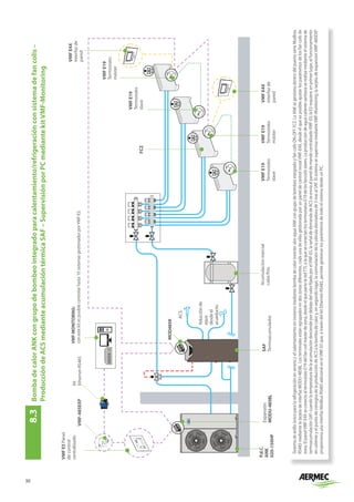 30
8.3	
Bomba
de
calor
ANK
con
grupo
de
bombeo
integrado
para
calentamiento/refrigeración
con
sistema
de
fan
colis
–
		
	
Producción
de
ACS
mediante
acumulación
térmica
SAF
–
Supervisión
por
PC
mediante
kit
VMF-Monitoring
Sistema
de
anillo
único
para
la
refrigeración
en
verano
y
el
calentamiento
en
invierno
mediante
bomba
de
calor
inverter
aire-agua
ANK
con
grupo
de
bombeo
integrado
y
fan
coils
ON-OFF
FCZ.
La
ANK
se
gestiona
dentro
del
puerto
serie
Modbus
RS485
mediante
la
tarjeta
de
interfaz
MODU-485BL.
Los
terminales
están
agrupados
en
dos
zonas
diferentes,
cada
una
de
ellas
gestionada
por
un
panel
de
control
mural
VMF-E4X,
desde
el
que
es
posible
ajustar
los
parámetros
de
los
fan
coils
de
zona.
El
panel
VMF-E4X
se
conecta
al
termostato
E19
del
fan
coil
máster
de
zona,
desde
el
que
parte
la
red
TTL
a
la
que
se
conectan
los
termostatos
E19
de
los
fancoils
slaves.
La
producción
de
agua
caliente
sanitaria
se
realiza
mediante
el
sistema
de
termoacumulación
SAF:
cuando
la
temperatura
de
la
acumulación
desciende
por
debajo
del
valor
fijado
por
el
VMF-E5,
la
señal
de
demanda
de
ACS
se
envía
al
panel
de
mando
centralizado
VMF-E5;
la
E5
requiere,
en
primer
lugar,
el
funcionamiento
en
caliente
y
el
punto
de
consigna
de
la
producción
de
ACS
a
la
bomba
de
calor
y,
en
segundo
lugar,
la
conmutación
de
la
válvula
desviadora
de
3
vías
al
SAF.
El
sistema
se
supervisa
mediante
VMF-Monitoring:
la
tarjeta
de
expansión
VMF-485EXP
proporciona
una
interfaz
Modbus
RS485
adicional
en
el
VMF-E5
que,
a
través
del
kit
Ethernet-RS485,
permite
gestionar
los
parámetros
de
todo
el
sistema
desde
un
PC.
P.d.C.
ANK
020-150HP
VMF
E5
Panel
de
control
centralizado
kit
Ethernet-RS485
VMF-485EXP
Expansión
MODU-485BL
VMF-MONITORING:
con
este
kit
es
posible
controlar
hasta
10
sistemas
gestionados
por
VMF-E5.
MOD485K
VMF
E4X
interfaz
de
pared
VMF
E4X
interfaz
de
pared
SAF
Termoacumulador
Acumulación
inercial
calor/frío
VMF
E19
Termostato
slave
VMF
E19
Termostato
máster
VMF
E19
Termostato
máster
VMF
E19
Termostato
slave
ACS
Aducción
de
agua
desde
el
acueducto.
FCZ
 