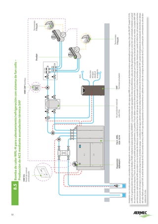 32
8.5	
Bomba
de
calor
WRL-H
para
calentamiento/refrigeración
con
sistema
de
fan
colis
–
						
	
Producción
de
ACS
mediante
acumulación
térmica
SAF
Instalación
con
circuito
primario
y
secundario
de
refrigeración
en
verano
y
calentamiento
en
invierno
mediante
bomba
de
calor
agua-agua
WRL-H
con
grupo
de
bombeo
externo
gestionado
por
la
máquina
y
fan
coils
ON-OFF
Dualjet
FCZ-DS.
La
WRL-H
se
gestiona
dentro
del
puerto
serie
Modbus
RS485
mediante
la
tarjeta
de
interfaz
AER485P1.
Los
terminales
están
agrupados
en
dos
zonas
diferentes,
cada
una
de
ellas
gestionada
por
un
único
fan
coil
controlado
mediante
un
panel
de
control
a
bordo
de
la
máquina
T-Touch,
desde
el
que
es
posible
ajustar
los
parámetros.
Los
paneles
T-Touch
deben
conectarse
directamente
al
puerto
serie
principal,
por
lo
que
todos
los
fancoils
del
sistema
son
máster.
La
tarjeta
VMF-CRP
permite
asociar
cada
bomba
del
anillo
secundario
con
los
terminales
de
referencia:
cuando
llama
el
primer
fan
coil
del
grupo
de
fan
coil
asociado
a
la
bomba,
la
bomba
se
enciende,
mientras
que
cuando
el
último
fan
coil
asociado
a
la
bomba
alcanza
el
punto
de
consigna
o
no
se
solicita
carga
térmica,
la
bomba
se
apaga.
La
producción
de
agua
caliente
sanitaria
se
realiza
mediante
el
sistema
de
termoacumulación
SAF:
cuando
la
temperatura
de
acumulación
desciende
por
debajo
del
valor
fijado
por
el
panel
SAF,
la
señal
de
demanda
de
ACS
de
la
sonda
se
envía
a
la
WRL-H,
que
actúa
ajustando
su
funcionamiento
en
caliente
con
el
valor
de
consigna
de
producción
de
ACS
y,
a
continuación,
conmutando
la
válvula
des-
viadora
de
3
vías.
P.d.C.
WRL
026-161H
Expansión
AER485P1
VMF
E5:
Panel
de
control
centralizado
SAF
Termoacumulador
Termostato
T-Touch
Termostato
T-Touch
ACS
Aducción
de
agua
desde
el
acueducto
VMF
CRP
bombas
Acumulación
inercial
calor/frío
Dualjet
 