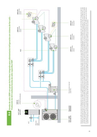 33
8.6	
Bomba
de
calor
ANKI
con
grupo
de
bombeo
integrado
para
calentamiento/refrigeración
con
sistema
de
fan
coils
-
		
	
Producción
de
ACS
mediante
bomba
de
calor
específica
SWP
P.d.C.
ANKI
020-080
HX
P.d.C.
SWP
para
ACS
VMF
E5
Panel
de
control
centralizado
VMF
E4X
Interfaz
de
pared
Expansión
MOD485K
VMF
E19
Termostato
(slave)
VMF
E19
Termostato
(máster)
VMF
E19
Termostato
(slave)
VMF
E4X
Interfaz
de
pared
ACS
Aducción
agua
desde
el
acueducto.
FCZ
Sistema
de
anillo
único
para
la
refrigeración
en
verano
y
el
calentamiento
en
invierno
mediante
bomba
de
calor
inverter
aire-agua
ANKI
con
grupo
de
bombeo
integrado
y
fan
coils
FCZ
ON-OFF.
Producción
del
ACS
mediante
calentador
de
agua
con
bomba
de
calor
SWP.
La
ANKI
se
gestiona
dentro
del
puerto
serie
Modbus
RS485
mediante
la
tarjeta
de
interfaz
MOD485K.
Los
terminales
están
agrupados
en
dos
zonas
diferentes,
cada
una
de
ellas
gestionada
por
un
panel
de
control
mural
VMF-E4X,
desde
el
que
es
posible
ajustar
los
parámetros
de
los
fan
coils
de
zona.
El
panel
VMF-E4X
se
conecta
al
termostato
E19
del
fan
coil
máster
de
zona,
desde
el
que
parte
la
red
TTL
a
la
que
se
conectan
los
termostatos
E19
de
los
fancoils
slaves.
La
producción
de
agua
caliente
sanitaria
se
realiza
mediante
el
calentador
de
agua
con
bomba
de
calor
SWP
para
uso
en
interiores:
cuando
la
temperatura
del
acumulador
desciende
por
debajo
del
valor
ajustado
en
el
panel
de
control
del
SWP,
la
bomba
de
calor
comienza
a
calentar
el
agua
caliente
que
se
envía
a
los
usuarios
Acumulación
inercial
calor/frío
 